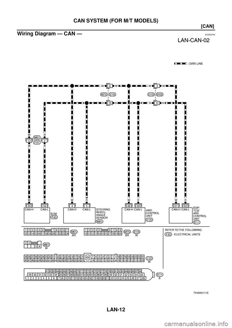 NISSAN X-TRAIL 2003  Electronic Repair Manual LAN-12
[CAN]
CAN SYSTEM (FOR M/T MODELS)
Wiring Diagram — CAN —
EKS002FM
T K WA 0 111 E 