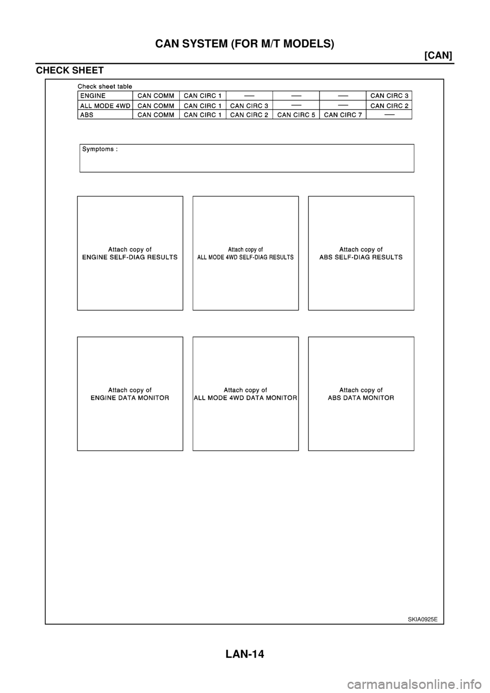NISSAN X-TRAIL 2003  Electronic Repair Manual LAN-14
[CAN]
CAN SYSTEM (FOR M/T MODELS)
CHECK SHEET
SKIA0925E 