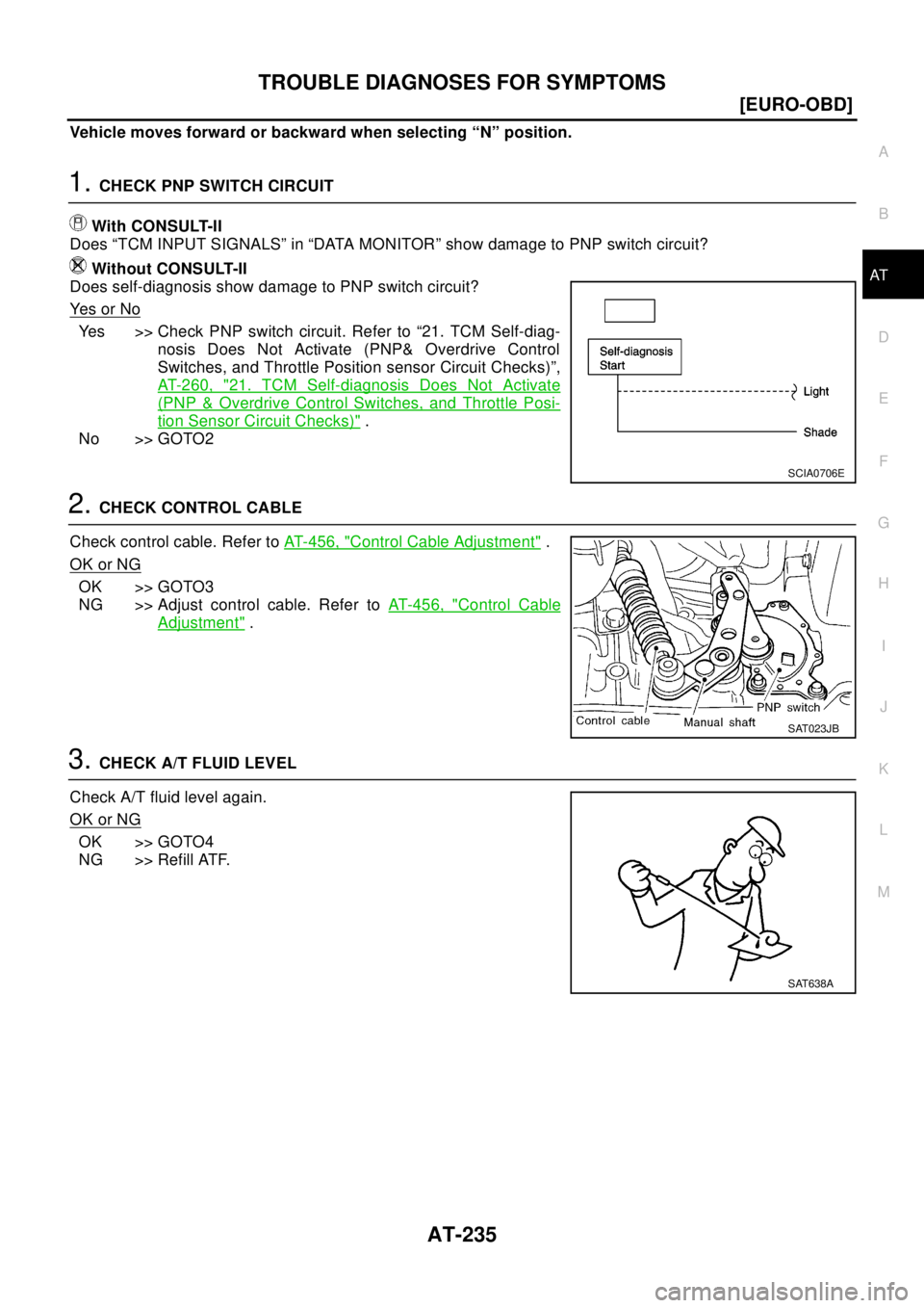 NISSAN X-TRAIL 2003  Electronic Repair Manual TROUBLE DIAGNOSES FOR SYMPTOMS
AT-235
[EURO-OBD]
D
E
F
G
H
I
J
K
L
MA
B
AT
Vehicle moves forward or backward when selecting “N” position.
1.CHECK PNP SWITCH CIRCUIT
With CONSULT-II
Does “TCM INP