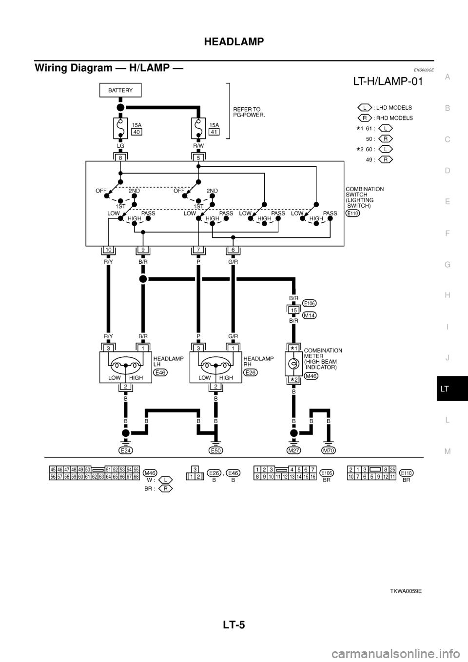 NISSAN X-TRAIL 2003 Electronic Repair Manual HEADLAMP
LT-5
C
D
E
F
G
H
I
J
L
MA
B
LT
Wiring Diagram — H/LAMP —EKS003CE
TKWA0059E NISSAN X-TRAIL 2003 Electronic Repair Manual HEADLAMP
LT-5
C
D
E
F
G
H
I
J
L
MA
B
LT
Wiring Diagram — H/LAMP —EKS003CE
TKWA0059E