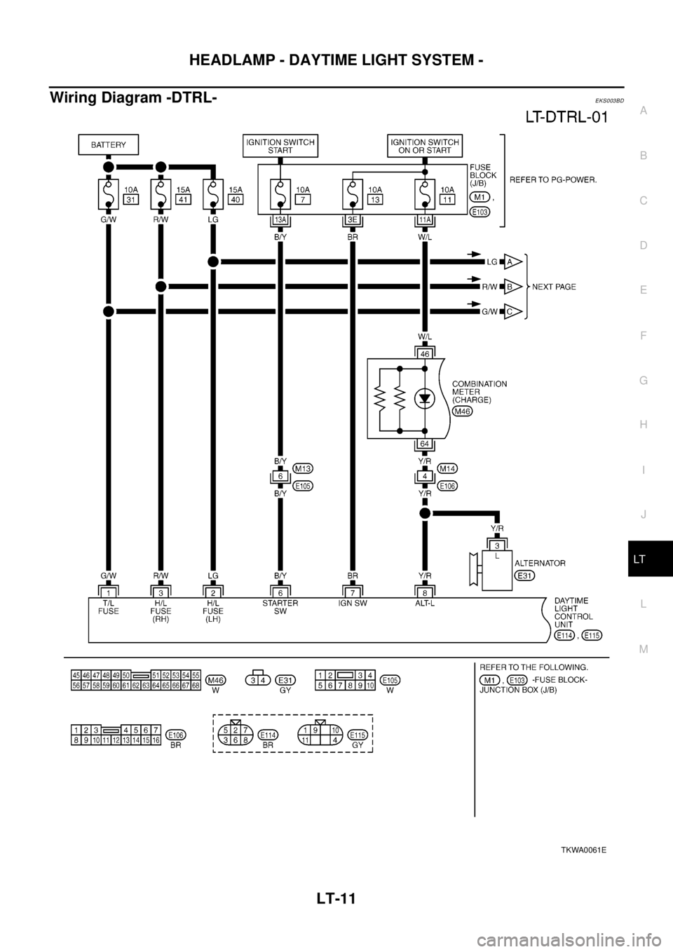 NISSAN X-TRAIL 2003 Electronic Repair Manual HEADLAMP - DAYTIME LIGHT SYSTEM -
LT-11
C
D
E
F
G
H
I
J
L
MA
B
LT
Wiring Diagram -DTRL-EKS003BD
TKWA0061E NISSAN X-TRAIL 2003 Electronic Repair Manual HEADLAMP - DAYTIME LIGHT SYSTEM -
LT-11
C
D
E
F
G
H
I
J
L
MA
B
LT
Wiring Diagram -DTRL-EKS003BD
TKWA0061E