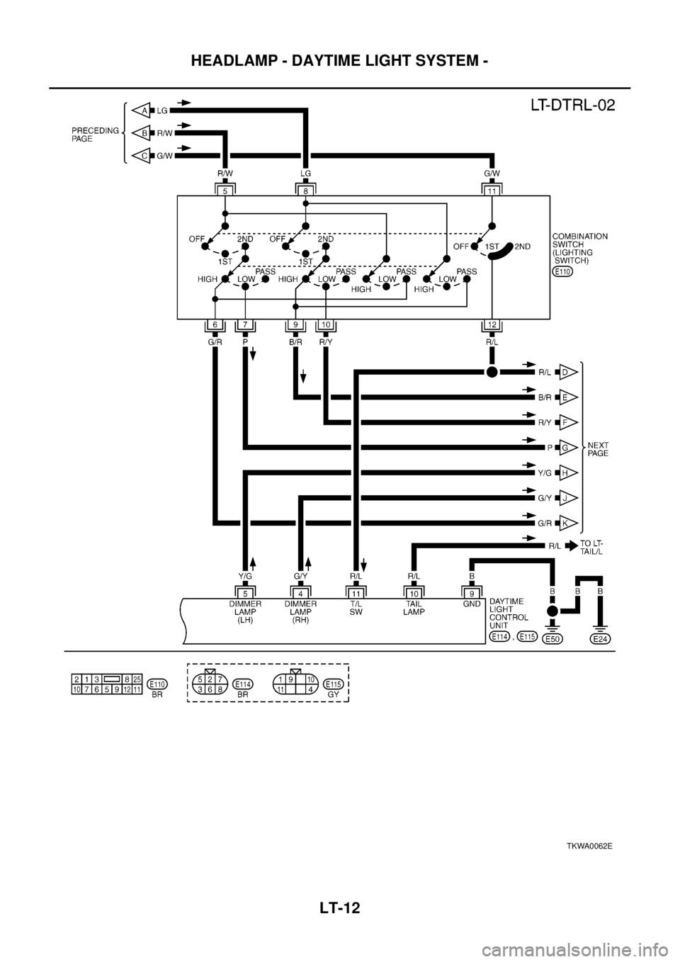 NISSAN X-TRAIL 2003 Electronic Repair Manual LT-12
HEADLAMP - DAYTIME LIGHT SYSTEM -
TKWA0062E NISSAN X-TRAIL 2003 Electronic Repair Manual LT-12
HEADLAMP - DAYTIME LIGHT SYSTEM -
TKWA0062E