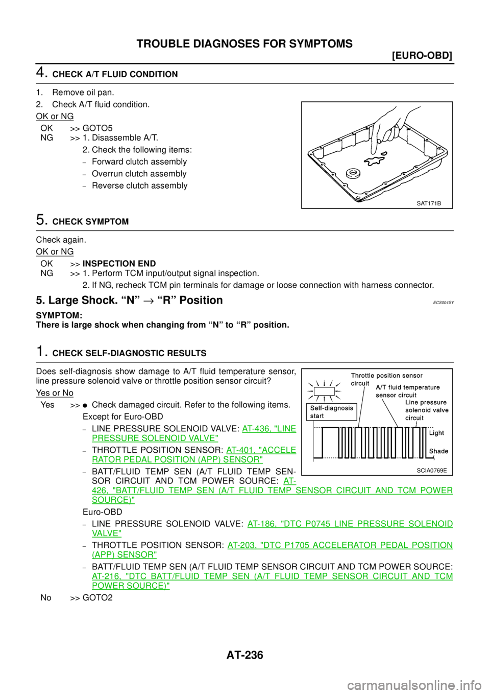 NISSAN X-TRAIL 2003  Electronic Repair Manual AT-236
[EURO-OBD]
TROUBLE DIAGNOSES FOR SYMPTOMS
4.CHECK A/T FLUID CONDITION
1. Remove oil pan.
2. Check A/T fluid condition.
OK or NG
OK >> GOTO5
NG >> 1. Disassemble A/T.
2. Check the following item