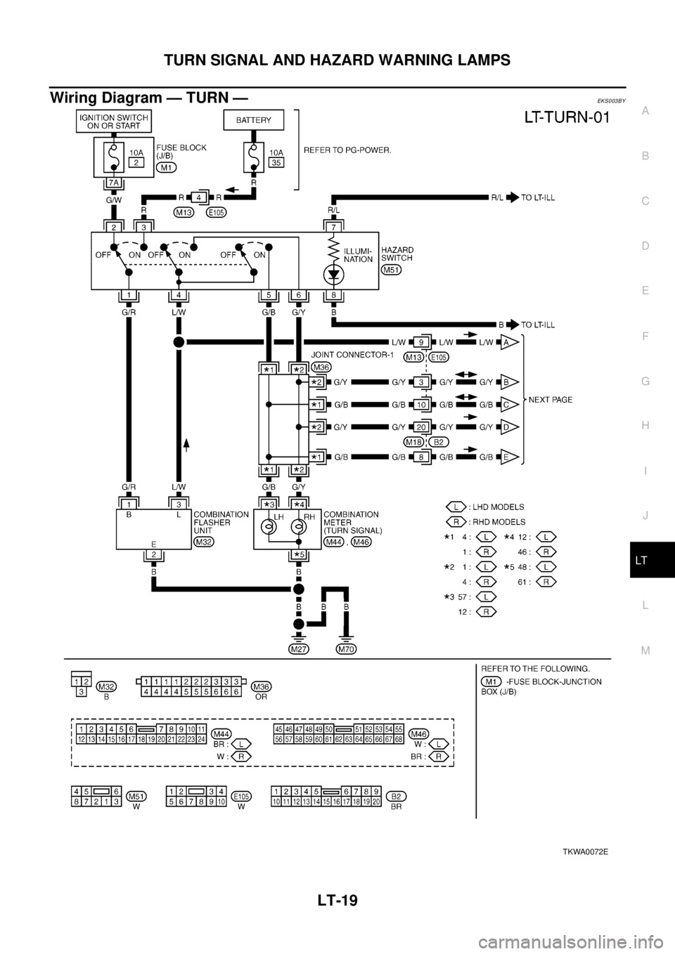 NISSAN X-TRAIL 2003 Electronic Repair Manual TURN SIGNAL AND HAZARD WARNING LAMPS
LT-19
C
D
E
F
G
H
I
J
L
MA
B
LT
Wiring Diagram — TURN —EKS003BY
TKWA0072E NISSAN X-TRAIL 2003 Electronic Repair Manual TURN SIGNAL AND HAZARD WARNING LAMPS
LT-19
C
D
E
F
G
H
I
J
L
MA
B
LT
Wiring Diagram — TURN —EKS003BY
TKWA0072E