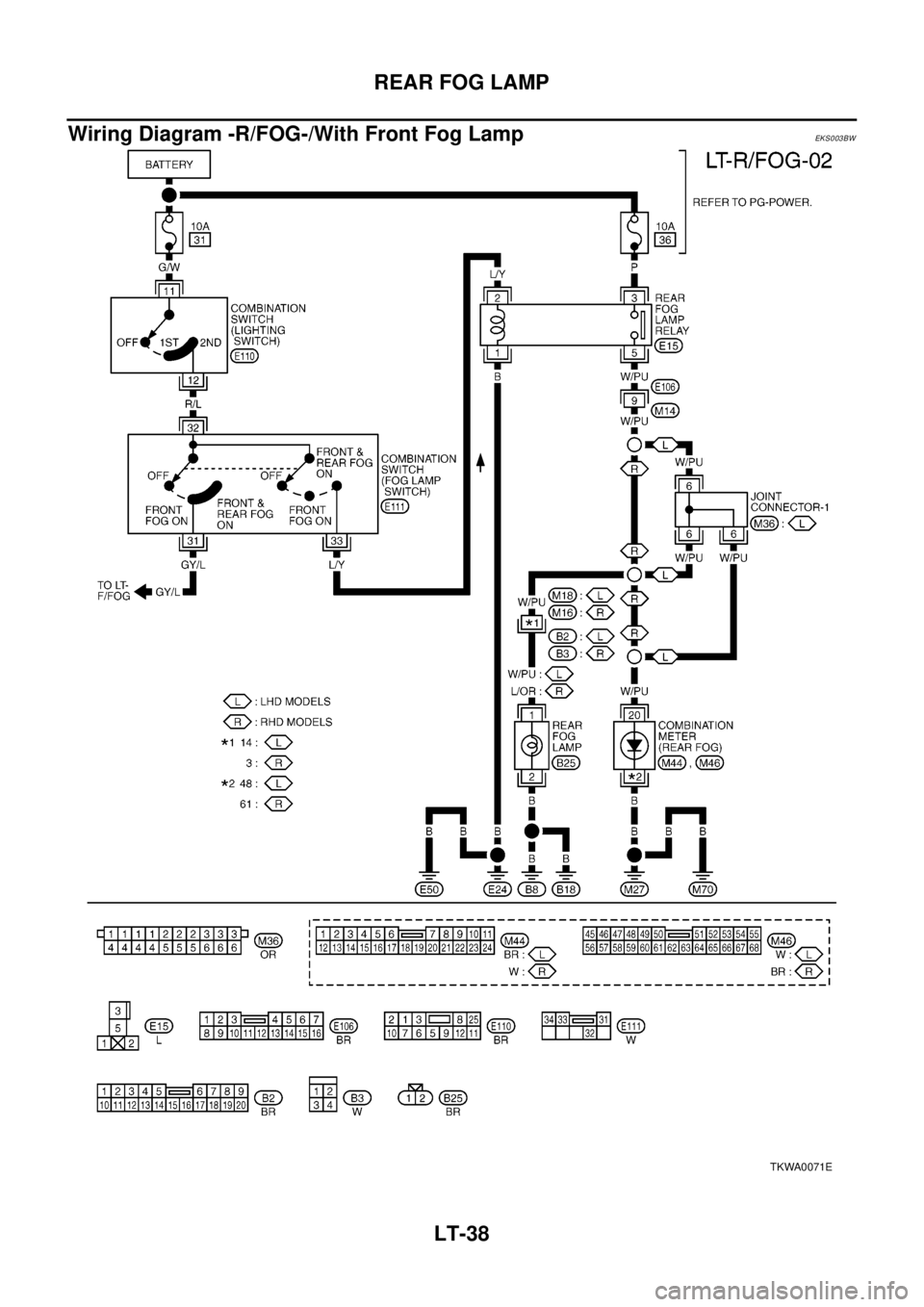 NISSAN X-TRAIL 2003  Electronic Repair Manual LT-38
REAR FOG LAMP
Wiring Diagram -R/FOG-/With Front Fog Lamp
EKS003BW
TKWA0071E 