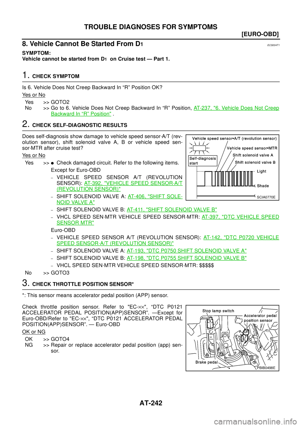 NISSAN X-TRAIL 2003  Electronic Repair Manual AT-242
[EURO-OBD]
TROUBLE DIAGNOSES FOR SYMPTOMS
8. Vehicle Cannot Be Started From D
1ECS004T1
SYMPTOM:
Vehicle cannot be started from D
1on Cruise test — Part 1.
1.CHECK SYMPTOM
Is 6. Vehicle Does 