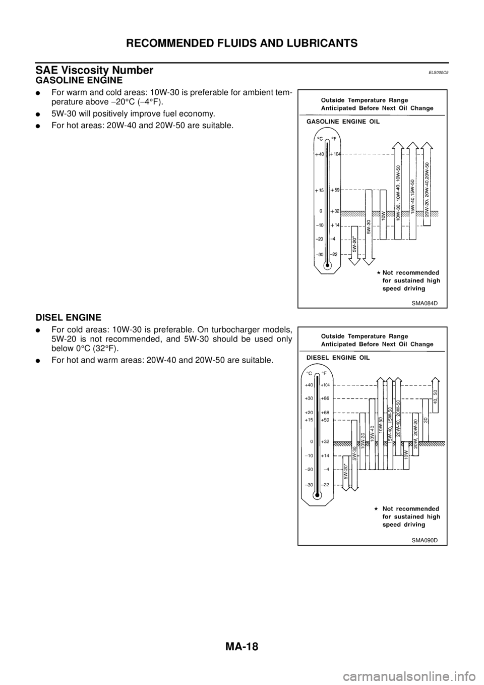 NISSAN X-TRAIL 2003 Electronic Repair Manual MA-18
RECOMMENDED FLUIDS AND LUBRICANTS
SAE Viscosity Number
ELS000C9
GASOLINE ENGINE
lFor warm and cold areas: 10W-30 is preferable for ambient tem-
perature above-20°C(-4°F).
l5W-30 will positivel NISSAN X-TRAIL 2003 Electronic Repair Manual MA-18
RECOMMENDED FLUIDS AND LUBRICANTS
SAE Viscosity Number
ELS000C9
GASOLINE ENGINE
lFor warm and cold areas: 10W-30 is preferable for ambient tem-
perature above-20°C(-4°F).
l5W-30 will positivel