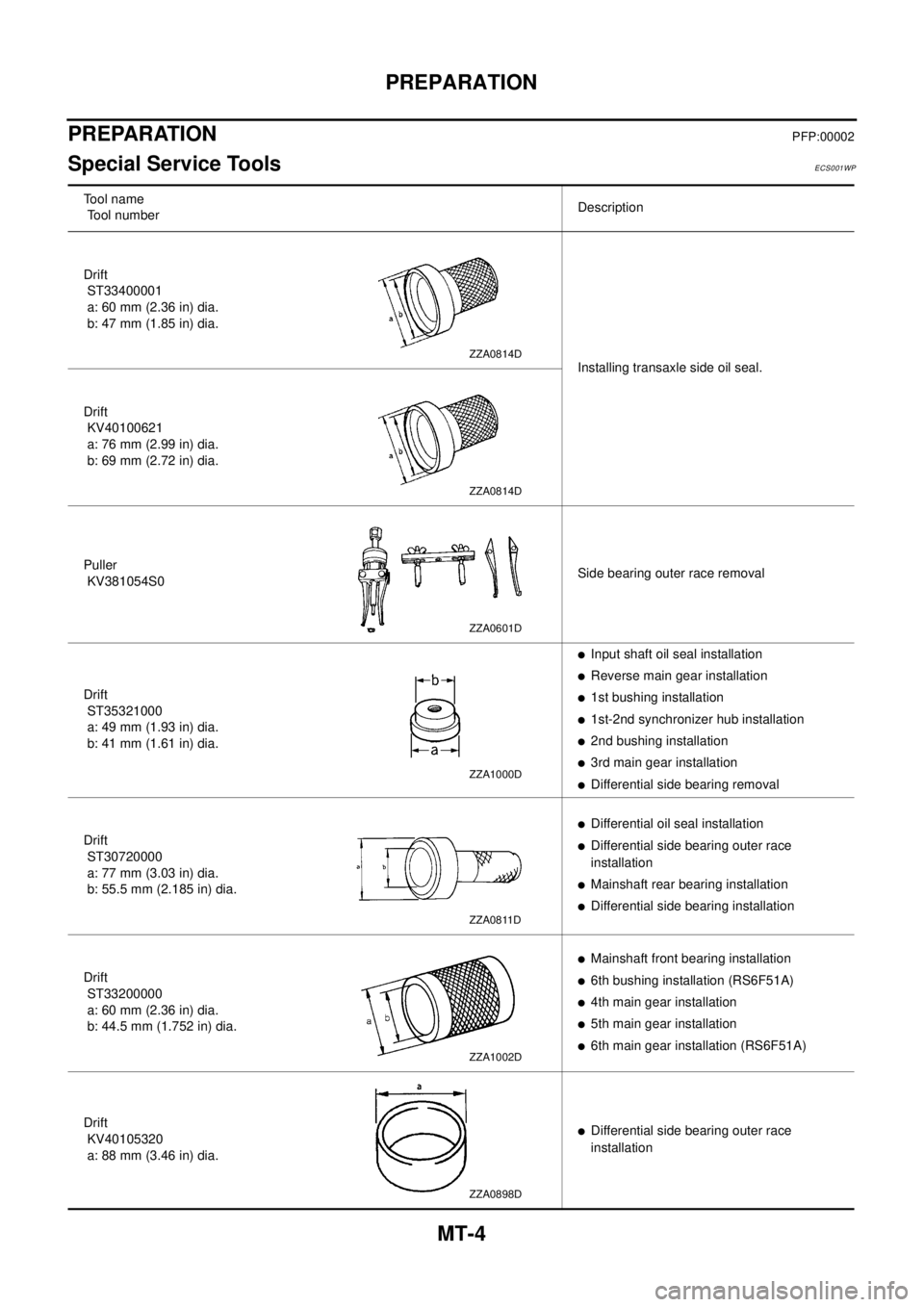 NISSAN X-TRAIL 2003 Electronic Repair Manual MT-4
PREPARATION
PREPARATION
PFP:00002
Special Service ToolsECS001WP
Tool name
Tool numberDescription
Drift
ST33400001
a: 60 mm (2.36 in) dia.
b: 47 mm (1.85 in) dia.
Installing transaxle side oil sea NISSAN X-TRAIL 2003 Electronic Repair Manual MT-4
PREPARATION
PREPARATION
PFP:00002
Special Service ToolsECS001WP
Tool name
Tool numberDescription
Drift
ST33400001
a: 60 mm (2.36 in) dia.
b: 47 mm (1.85 in) dia.
Installing transaxle side oil sea