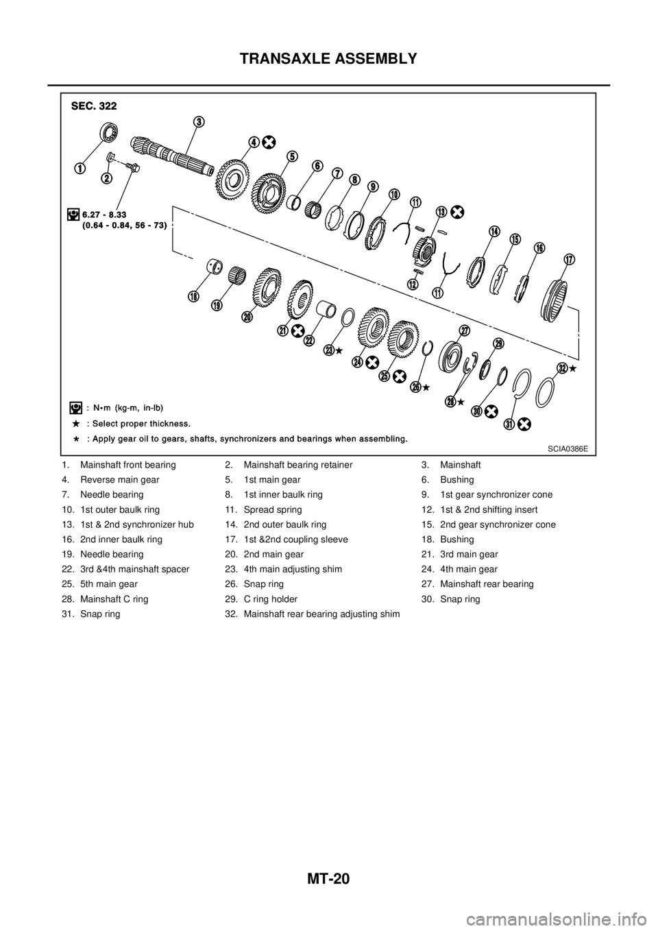 NISSAN X-TRAIL 2003  Electronic Repair Manual MT-20
TRANSAXLE ASSEMBLY
1. Mainshaft front bearing 2. Mainshaft bearing retainer 3. Mainshaft
4. Reverse main gear 5. 1st main gear 6. Bushing
7. Needle bearing 8. 1st inner baulk ring 9. 1st gear sy