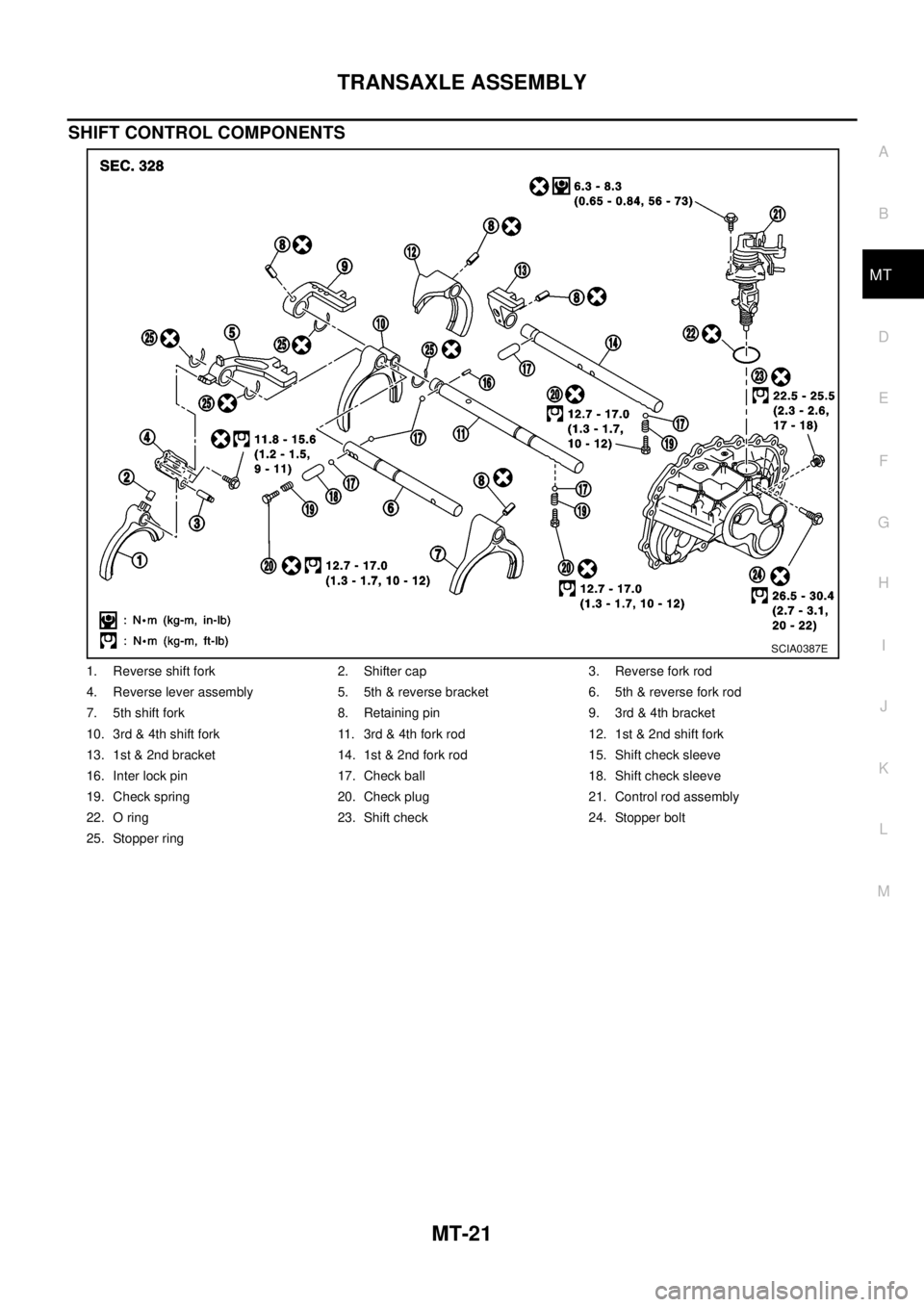 NISSAN X-TRAIL 2003  Electronic Repair Manual TRANSAXLE ASSEMBLY
MT-21
D
E
F
G
H
I
J
K
L
MA
B
MT
SHIFT CONTROL COMPONENTS
1. Reverse shift fork 2. Shifter cap 3. Reverse fork rod
4. Reverse lever assembly 5. 5th & reverse bracket 6. 5th & reverse