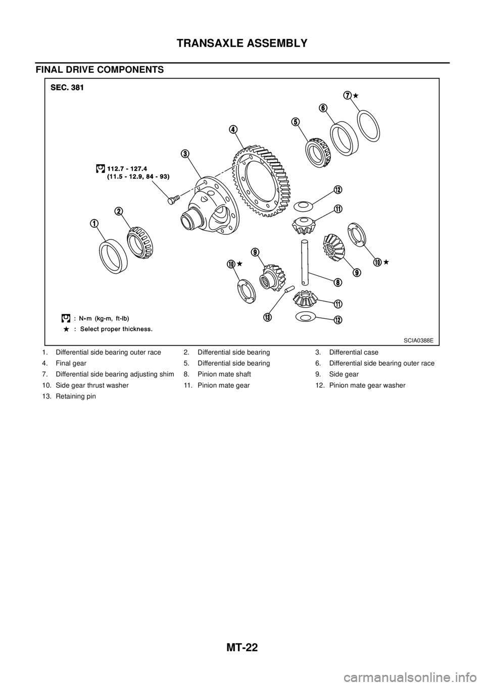 NISSAN X-TRAIL 2003  Electronic Repair Manual MT-22
TRANSAXLE ASSEMBLY
FINAL DRIVE COMPONENTS
1. Differential side bearing outer race 2. Differential side bearing 3. Differential case
4. Final gear 5. Differential side bearing 6. Differential sid