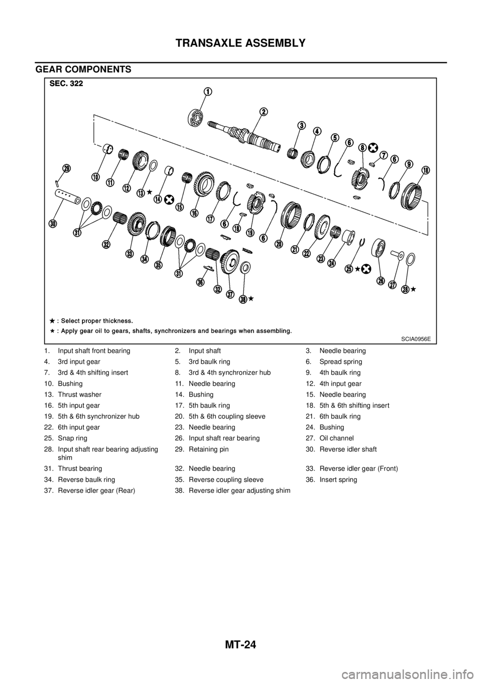 NISSAN X-TRAIL 2003  Electronic Repair Manual MT-24
TRANSAXLE ASSEMBLY
GEAR COMPONENTS
1. Input shaft front bearing 2. Input shaft 3. Needle bearing
4. 3rd input gear 5. 3rd baulk ring 6. Spread spring
7. 3rd & 4th shifting insert 8. 3rd & 4th sy