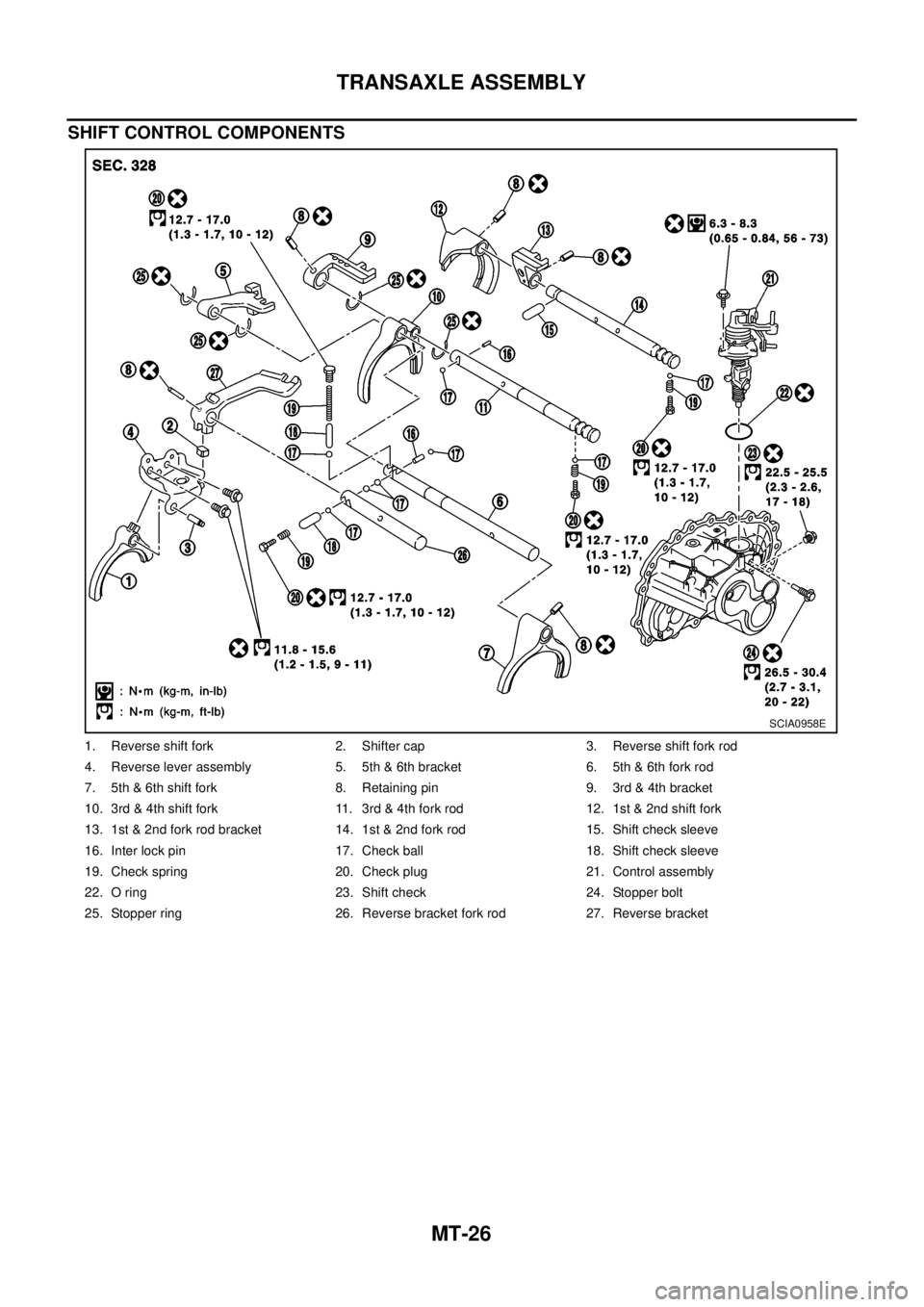 NISSAN X-TRAIL 2003 Electronic Repair Manual MT-26
TRANSAXLE ASSEMBLY
SHIFT CONTROL COMPONENTS
1. Reverse shift fork 2. Shifter cap 3. Reverse shift fork rod
4. Reverse lever assembly 5. 5th & 6th bracket 6. 5th & 6th fork rod
7. 5th & 6th shift NISSAN X-TRAIL 2003 Electronic Repair Manual MT-26
TRANSAXLE ASSEMBLY
SHIFT CONTROL COMPONENTS
1. Reverse shift fork 2. Shifter cap 3. Reverse shift fork rod
4. Reverse lever assembly 5. 5th & 6th bracket 6. 5th & 6th fork rod
7. 5th & 6th shift