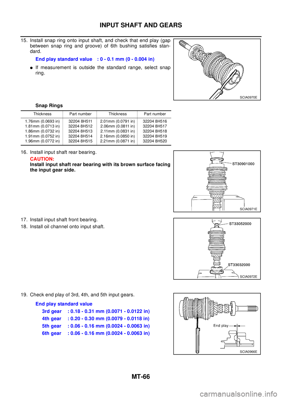 NISSAN X-TRAIL 2003 Electronic Repair Manual MT-66
INPUT SHAFT AND GEARS
15. Install snap ring onto input shaft, and check that end play (gap
between snap ring and groove) of 6th bushing satisfies stan-
dard.
lIf measurement is outside the stand NISSAN X-TRAIL 2003 Electronic Repair Manual MT-66
INPUT SHAFT AND GEARS
15. Install snap ring onto input shaft, and check that end play (gap
between snap ring and groove) of 6th bushing satisfies stan-
dard.
lIf measurement is outside the stand