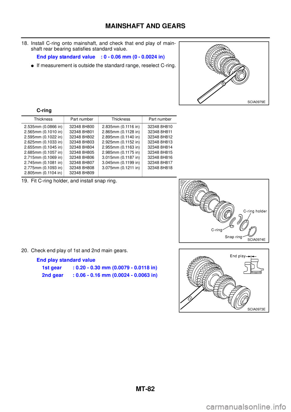 NISSAN X-TRAIL 2003 Electronic Repair Manual MT-82
MAINSHAFT AND GEARS
18. Install C-ring onto mainshaft, and check that end play of main-
shaft rear bearing satisfies standard value.
lIf measurement is outside the standard range, reselect C-rin NISSAN X-TRAIL 2003 Electronic Repair Manual MT-82
MAINSHAFT AND GEARS
18. Install C-ring onto mainshaft, and check that end play of main-
shaft rear bearing satisfies standard value.
lIf measurement is outside the standard range, reselect C-rin