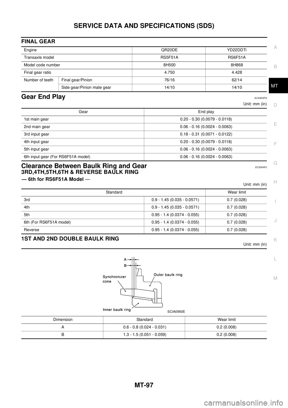 NISSAN X-TRAIL 2003 Electronic Repair Manual SERVICE DATA AND SPECIFICATIONS (SDS)
MT-97
D
E
F
G
H
I
J
K
L
MA
B
MT
FINAL GEAR
Gear End PlayECS004PG
Unit: mm (in)
Clearance Between Baulk Ring and GearECS004PJ
3RD,4TH,5TH,6TH & REVERSE BAULK RING
NISSAN X-TRAIL 2003 Electronic Repair Manual SERVICE DATA AND SPECIFICATIONS (SDS)
MT-97
D
E
F
G
H
I
J
K
L
MA
B
MT
FINAL GEAR
Gear End PlayECS004PG
Unit: mm (in)
Clearance Between Baulk Ring and GearECS004PJ
3RD,4TH,5TH,6TH & REVERSE BAULK RING