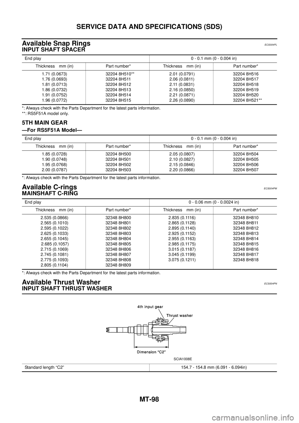 NISSAN X-TRAIL 2003 Electronic Repair Manual MT-98
SERVICE DATA AND SPECIFICATIONS (SDS)
Available Snap Rings
ECS004PL
INPUT SHAFT SPACER
*: Always check with the Parts Department for the latest parts information.
**: RS5F51A model only.
5THMAIN NISSAN X-TRAIL 2003 Electronic Repair Manual MT-98
SERVICE DATA AND SPECIFICATIONS (SDS)
Available Snap Rings
ECS004PL
INPUT SHAFT SPACER
*: Always check with the Parts Department for the latest parts information.
**: RS5F51A model only.
5THMAIN