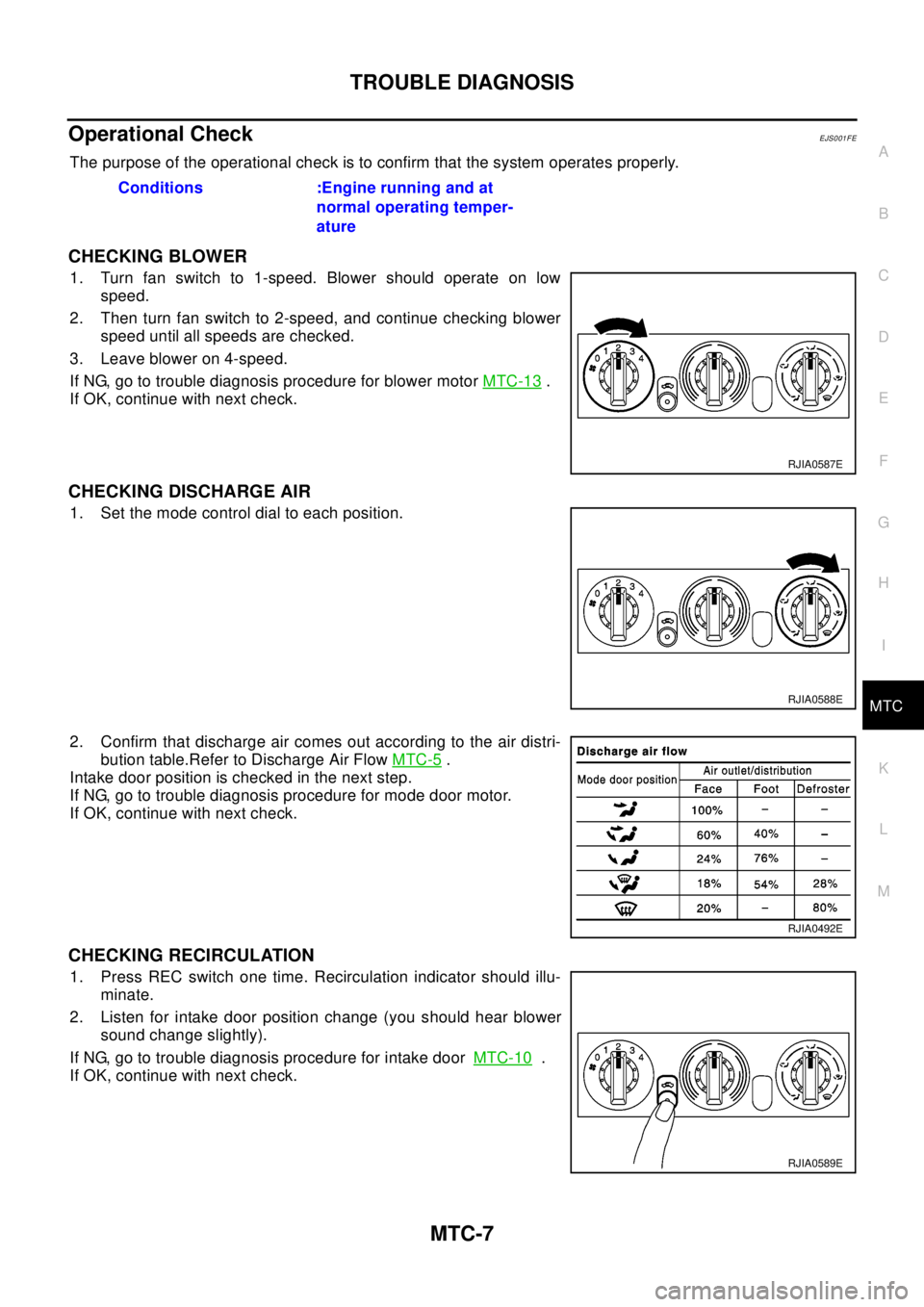 NISSAN X-TRAIL 2003 Electronic Repair Manual TROUBLE DIAGNOSIS
MTC-7
C
D
E
F
G
H
I
K
L
MA
B
MTC
Operational CheckEJS001FE
The purpose of the operational check is to confirm that the system operates properly.
CHECKING BLOWER
1. Turn fan switch to NISSAN X-TRAIL 2003 Electronic Repair Manual TROUBLE DIAGNOSIS
MTC-7
C
D
E
F
G
H
I
K
L
MA
B
MTC
Operational CheckEJS001FE
The purpose of the operational check is to confirm that the system operates properly.
CHECKING BLOWER
1. Turn fan switch to