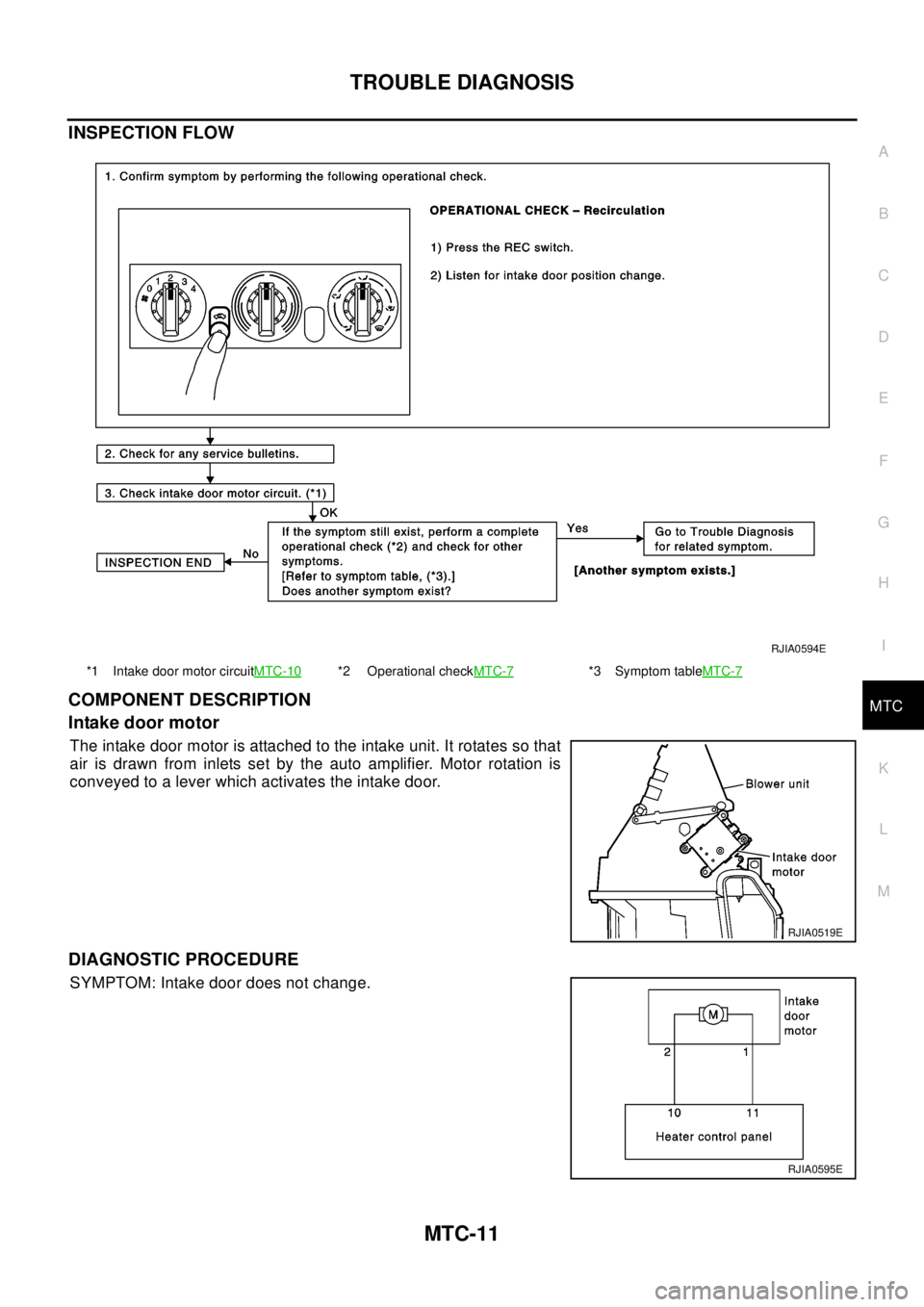 NISSAN X-TRAIL 2003  Electronic Repair Manual TROUBLE DIAGNOSIS
MTC-11
C
D
E
F
G
H
I
K
L
MA
B
MTC
INSPECTION FLOW
COMPONENT DESCRIPTION
Intake door motor
The intake door motor is attached to the intake unit. It rotates so that
air is drawn from i