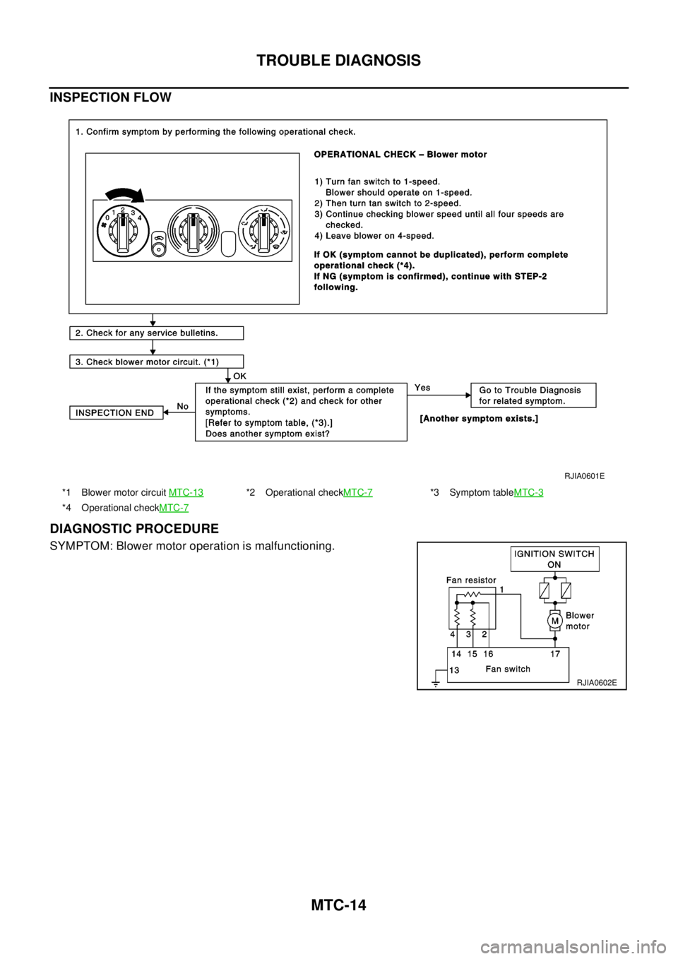 NISSAN X-TRAIL 2003  Electronic Repair Manual MTC-14
TROUBLE DIAGNOSIS
INSPECTION FLOW
DIAGNOSTIC PROCEDURE
SYMPTOM: Blower motor operation is malfunctioning.
*1 Blower motor circuitMTC-13*2 Operational checkMTC-7*3 Symptom tableMTC-3
*4 Operatio