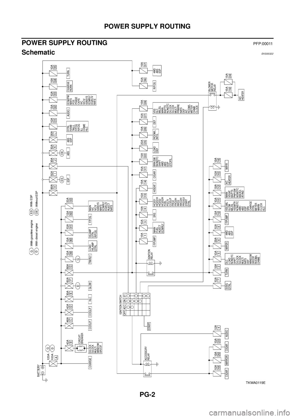 NISSAN X-TRAIL 2003 Electronic Repair Manual PG-2
POWER SUPPLY ROUTING
POWER SUPPLY ROUTING
PFP:00011
SchematicEKS00322
TKWA0119E NISSAN X-TRAIL 2003 Electronic Repair Manual PG-2
POWER SUPPLY ROUTING
POWER SUPPLY ROUTING
PFP:00011
SchematicEKS00322
TKWA0119E
