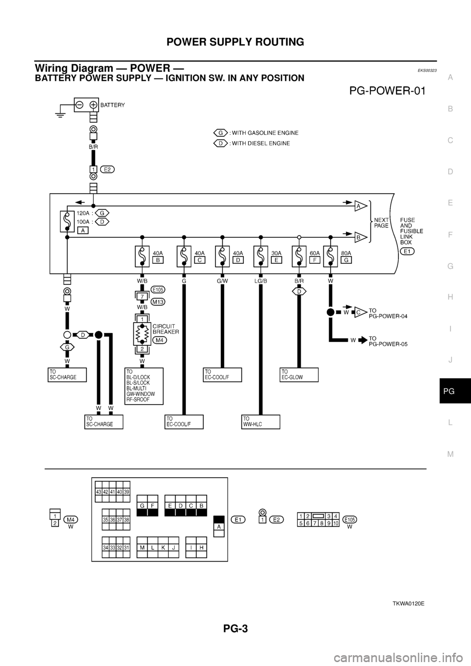 NISSAN X-TRAIL 2003 Electronic Repair Manual POWER SUPPLY ROUTING
PG-3
C
D
E
F
G
H
I
J
L
MA
B
PG
Wiring Diagram — POWER —EKS00323
BATTERY POWER SUPPLY — IGNITION SW. IN ANY POSITION
TKWA0120E NISSAN X-TRAIL 2003 Electronic Repair Manual POWER SUPPLY ROUTING
PG-3
C
D
E
F
G
H
I
J
L
MA
B
PG
Wiring Diagram — POWER —EKS00323
BATTERY POWER SUPPLY — IGNITION SW. IN ANY POSITION
TKWA0120E