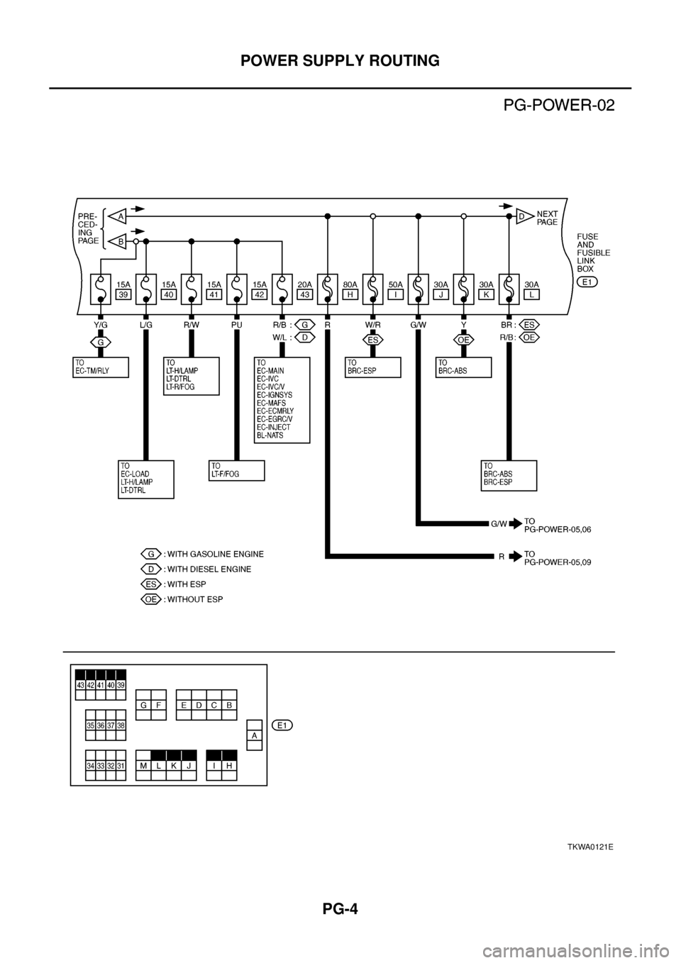 NISSAN X-TRAIL 2003 Electronic Repair Manual PG-4
POWER SUPPLY ROUTING
TKWA0121E NISSAN X-TRAIL 2003 Electronic Repair Manual PG-4
POWER SUPPLY ROUTING
TKWA0121E