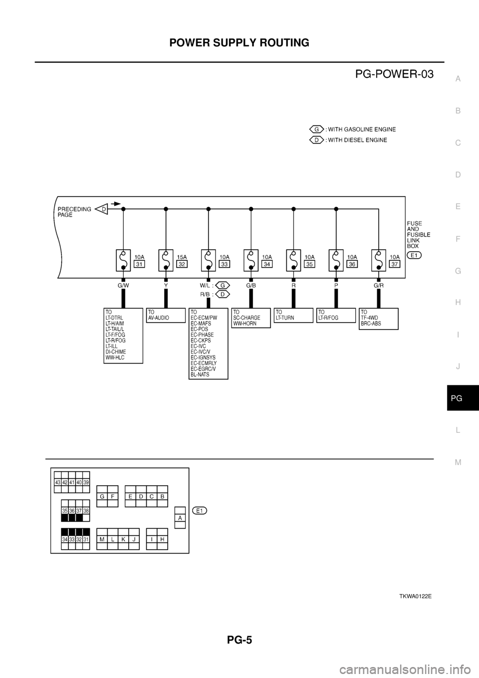 NISSAN X-TRAIL 2003 Electronic Repair Manual POWER SUPPLY ROUTING
PG-5
C
D
E
F
G
H
I
J
L
MA
B
PG
TKWA0122E NISSAN X-TRAIL 2003 Electronic Repair Manual POWER SUPPLY ROUTING
PG-5
C
D
E
F
G
H
I
J
L
MA
B
PG
TKWA0122E