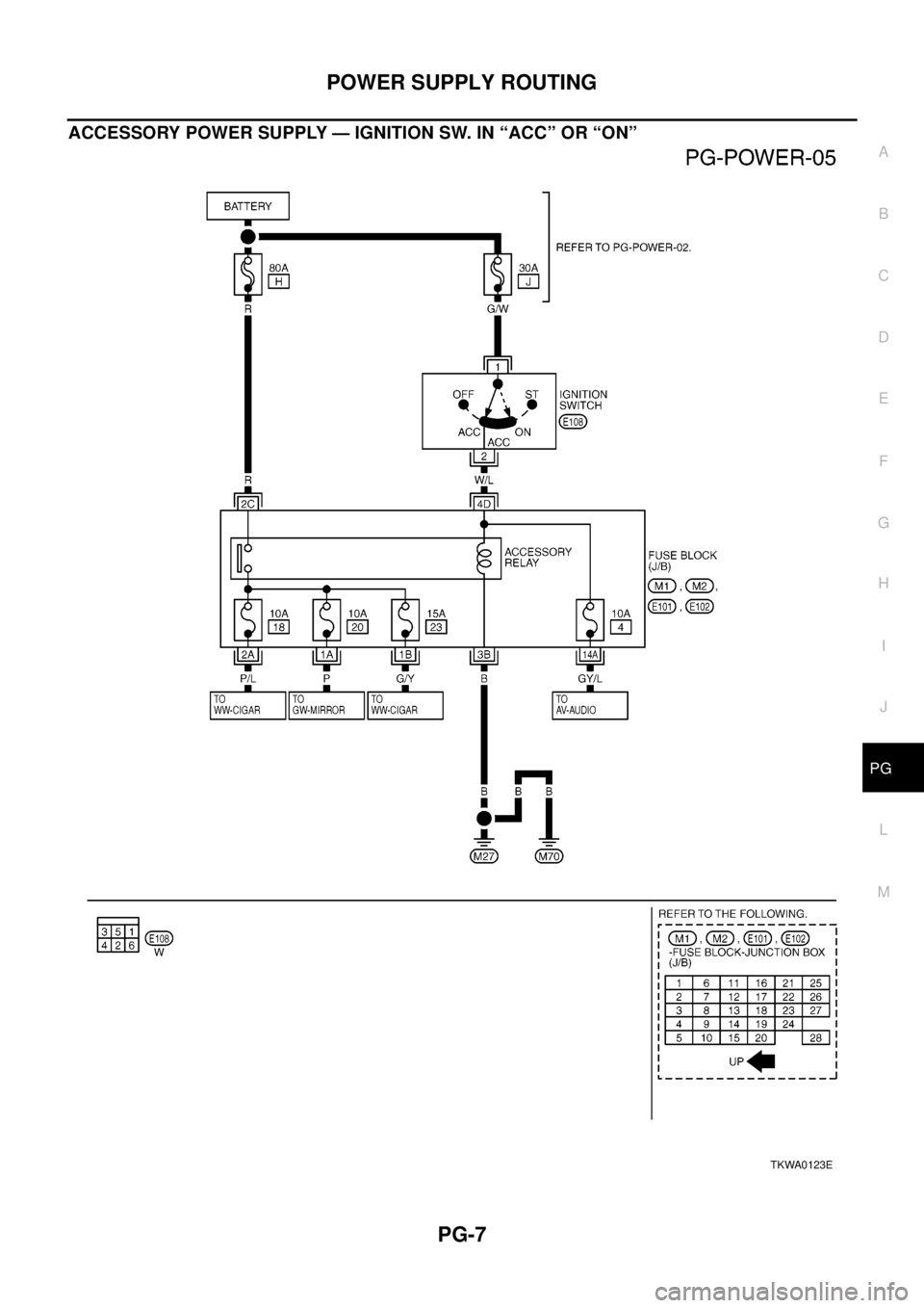 NISSAN X-TRAIL 2003 Electronic Repair Manual POWER SUPPLY ROUTING
PG-7
C
D
E
F
G
H
I
J
L
MA
B
PG
ACCESSORY POWER SUPPLY — IGNITION SW. IN “ACC” OR “ON”
TKWA0123E NISSAN X-TRAIL 2003 Electronic Repair Manual POWER SUPPLY ROUTING
PG-7
C
D
E
F
G
H
I
J
L
MA
B
PG
ACCESSORY POWER SUPPLY — IGNITION SW. IN “ACC” OR “ON”
TKWA0123E