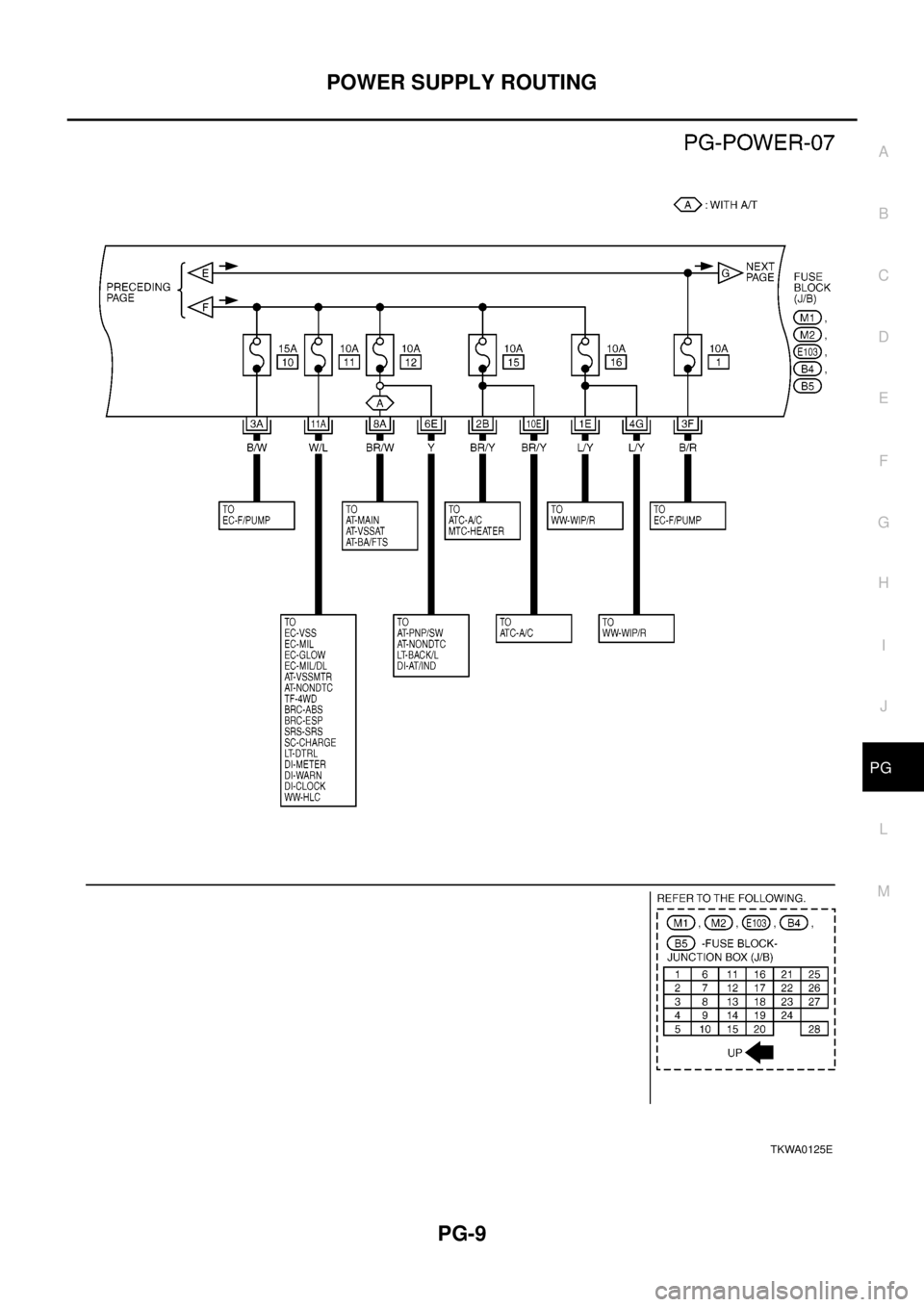 NISSAN X-TRAIL 2003 Electronic Repair Manual POWER SUPPLY ROUTING
PG-9
C
D
E
F
G
H
I
J
L
MA
B
PG
TKWA0125E NISSAN X-TRAIL 2003 Electronic Repair Manual POWER SUPPLY ROUTING
PG-9
C
D
E
F
G
H
I
J
L
MA
B
PG
TKWA0125E