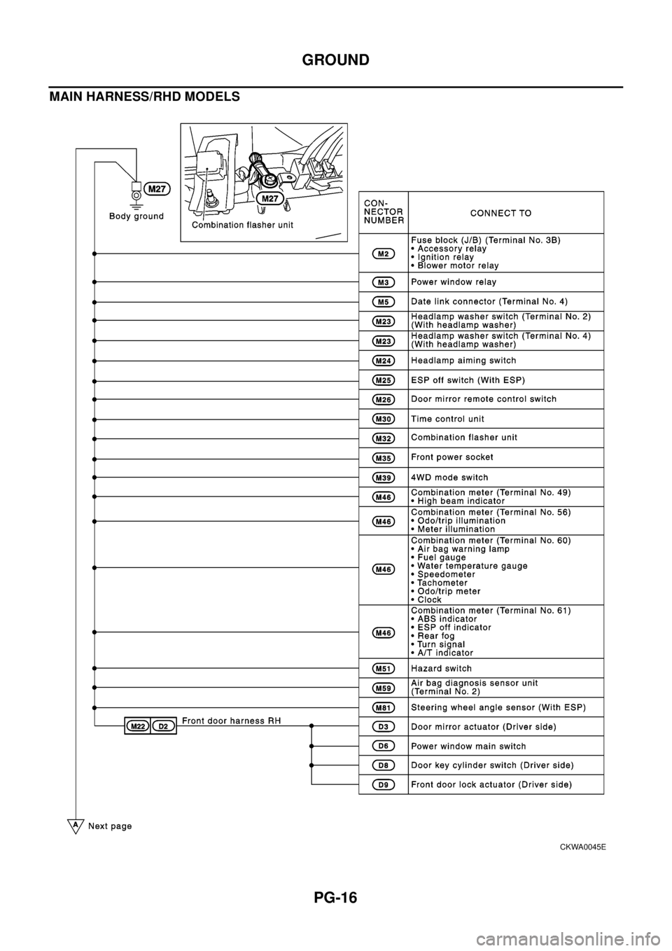 NISSAN X-TRAIL 2003 Electronic Repair Manual PG-16
GROUND
MAIN HARNESS/RHD MODELS
CKWA0045E NISSAN X-TRAIL 2003 Electronic Repair Manual PG-16
GROUND
MAIN HARNESS/RHD MODELS
CKWA0045E