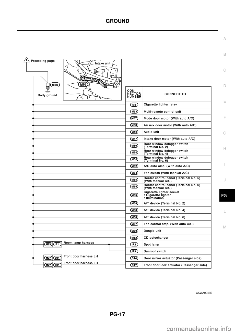 NISSAN X-TRAIL 2003 Electronic Repair Manual GROUND
PG-17
C
D
E
F
G
H
I
J
L
MA
B
PG
CKWA0046E NISSAN X-TRAIL 2003 Electronic Repair Manual GROUND
PG-17
C
D
E
F
G
H
I
J
L
MA
B
PG
CKWA0046E