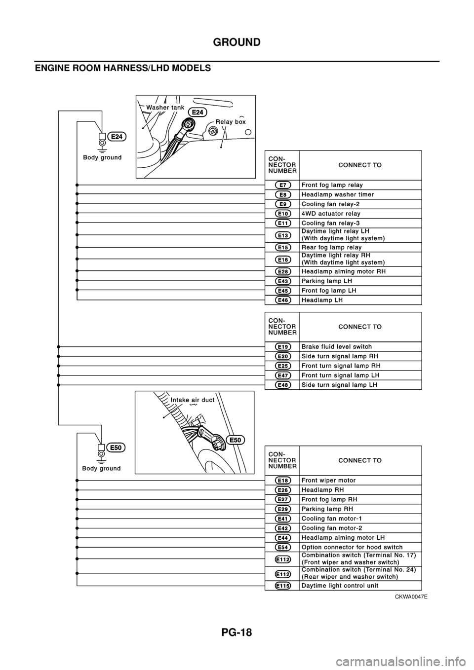 NISSAN X-TRAIL 2003 Electronic Repair Manual PG-18
GROUND
ENGINE ROOM HARNESS/LHD MODELS
CKWA0047E NISSAN X-TRAIL 2003 Electronic Repair Manual PG-18
GROUND
ENGINE ROOM HARNESS/LHD MODELS
CKWA0047E
