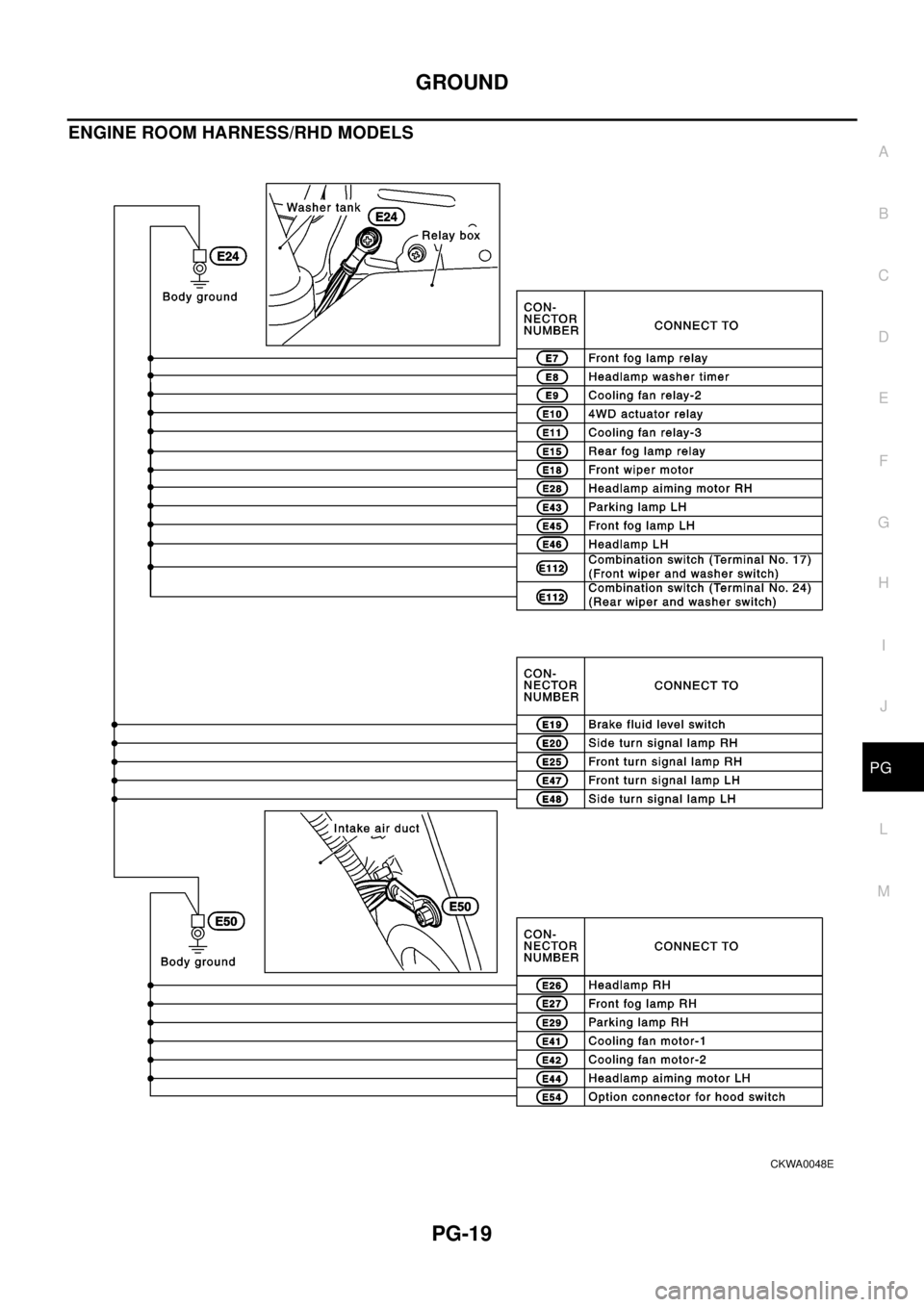 NISSAN X-TRAIL 2003 Electronic Repair Manual GROUND
PG-19
C
D
E
F
G
H
I
J
L
MA
B
PG
ENGINE ROOM HARNESS/RHD MODELS
CKWA0048E NISSAN X-TRAIL 2003 Electronic Repair Manual GROUND
PG-19
C
D
E
F
G
H
I
J
L
MA
B
PG
ENGINE ROOM HARNESS/RHD MODELS
CKWA0048E