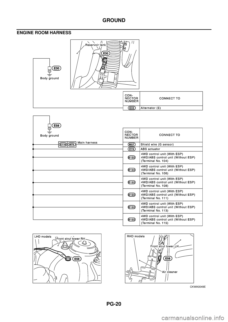 NISSAN X-TRAIL 2003 Electronic Repair Manual PG-20
GROUND
ENGINE ROOM HARNESS
CKWA0049E NISSAN X-TRAIL 2003 Electronic Repair Manual PG-20
GROUND
ENGINE ROOM HARNESS
CKWA0049E