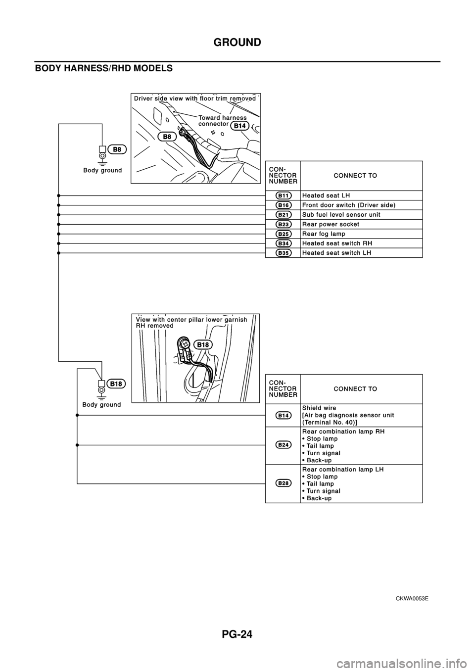 NISSAN X-TRAIL 2003 Electronic Repair Manual PG-24
GROUND
BODY HARNESS/RHD MODELS
CKWA0053E NISSAN X-TRAIL 2003 Electronic Repair Manual PG-24
GROUND
BODY HARNESS/RHD MODELS
CKWA0053E