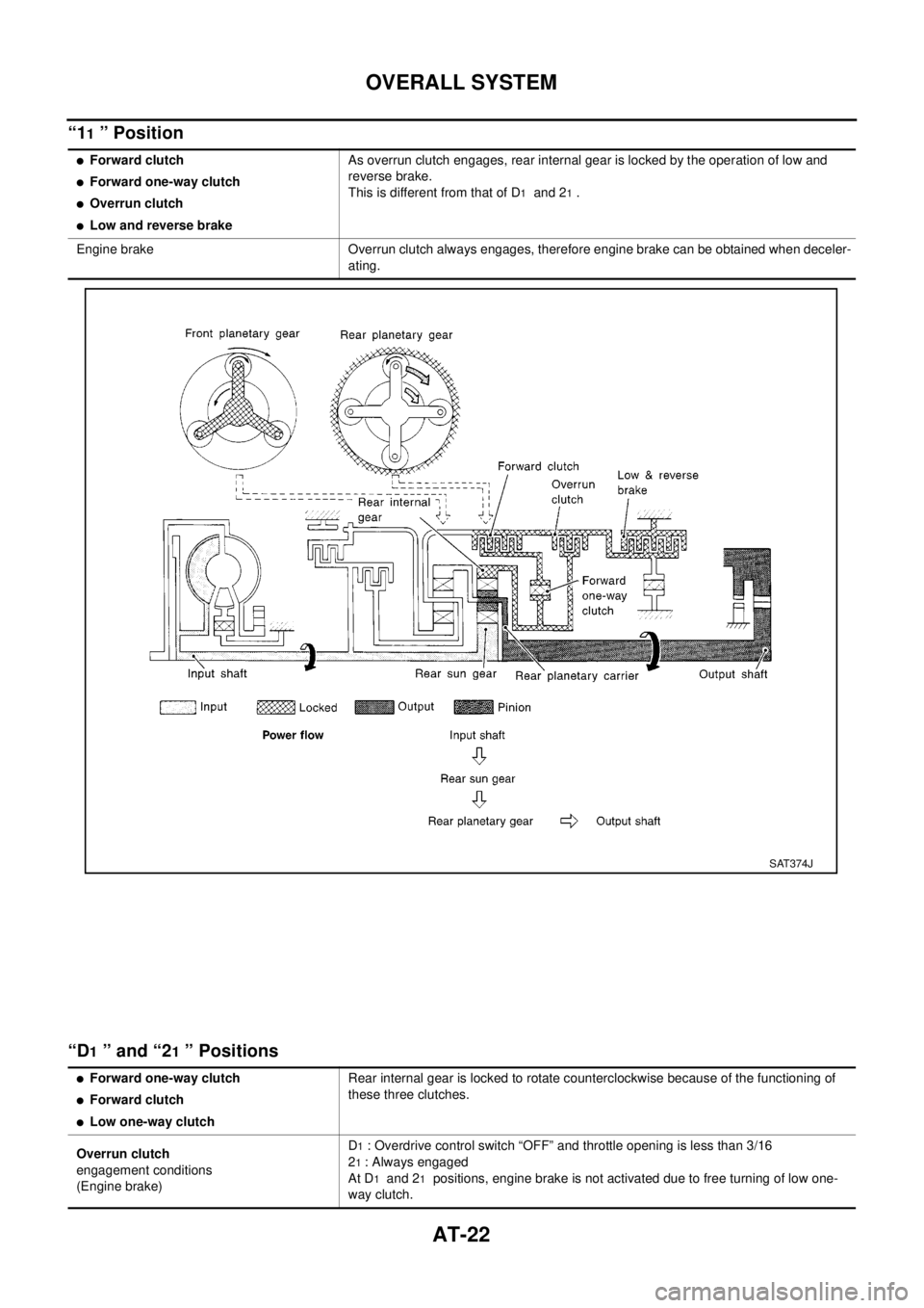 NISSAN X-TRAIL 2003  Electronic Owners Manual AT-22
OVERALL SYSTEM
“11”Position
“D
1”and“21” Positions
lForward clutch
lForward one-way clutch
lOverrun clutch
lLow and reverse brakeAs overrun clutch engages, rear internal gear is lock