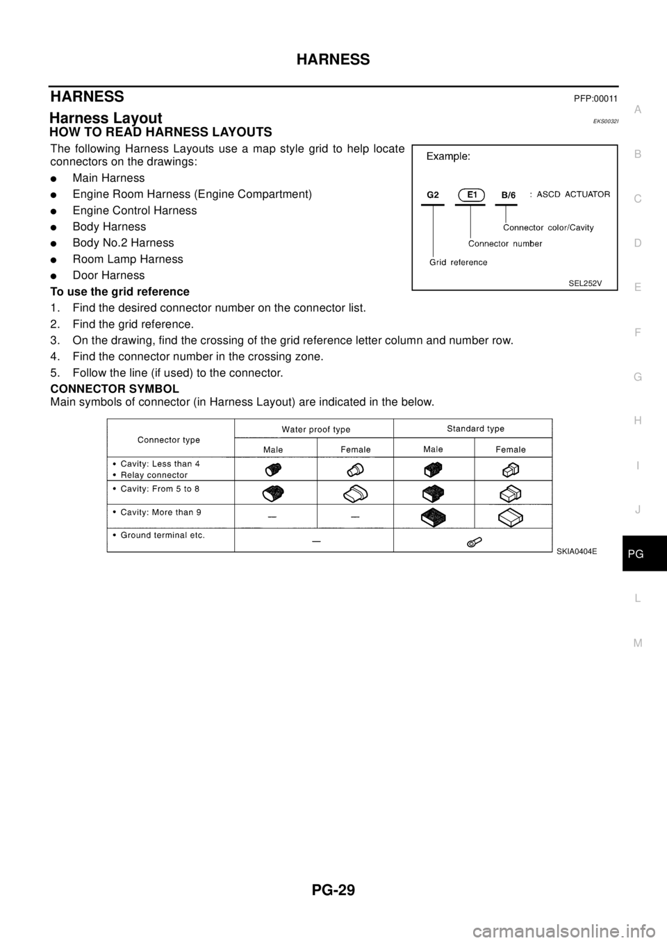NISSAN X-TRAIL 2003 Electronic Repair Manual HARNESS
PG-29
C
D
E
F
G
H
I
J
L
MA
B
PG
HARNESSPFP:00011
Harness LayoutEKS0032I
HOW TO READ HARNESS LAYOUTS
The following Harness Layouts use a map style grid to help locate
connectors on the drawings NISSAN X-TRAIL 2003 Electronic Repair Manual HARNESS
PG-29
C
D
E
F
G
H
I
J
L
MA
B
PG
HARNESSPFP:00011
Harness LayoutEKS0032I
HOW TO READ HARNESS LAYOUTS
The following Harness Layouts use a map style grid to help locate
connectors on the drawings