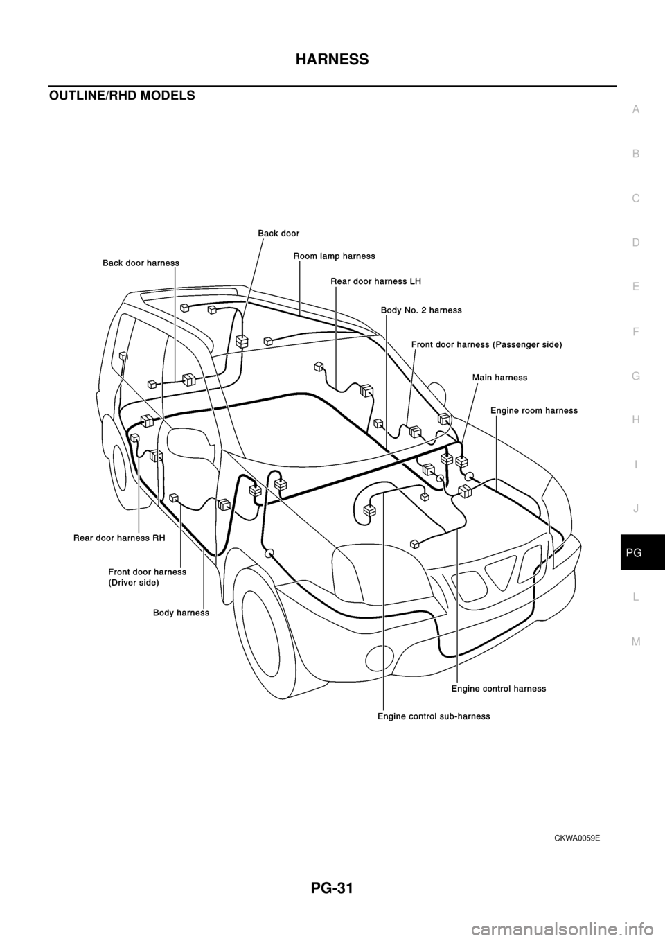 NISSAN X-TRAIL 2003 Electronic Repair Manual HARNESS
PG-31
C
D
E
F
G
H
I
J
L
MA
B
PG
OUTLINE/RHD MODELS
CKWA0059E NISSAN X-TRAIL 2003 Electronic Repair Manual HARNESS
PG-31
C
D
E
F
G
H
I
J
L
MA
B
PG
OUTLINE/RHD MODELS
CKWA0059E