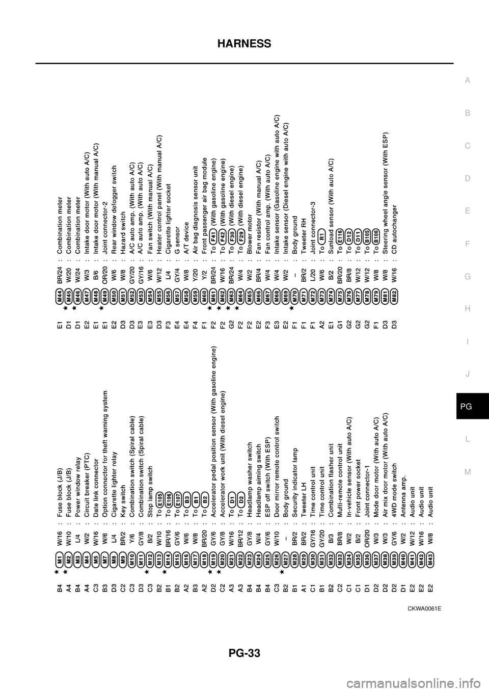 NISSAN X-TRAIL 2003 Electronic Repair Manual HARNESS
PG-33
C
D
E
F
G
H
I
J
L
MA
B
PG
CKWA0061E NISSAN X-TRAIL 2003 Electronic Repair Manual HARNESS
PG-33
C
D
E
F
G
H
I
J
L
MA
B
PG
CKWA0061E