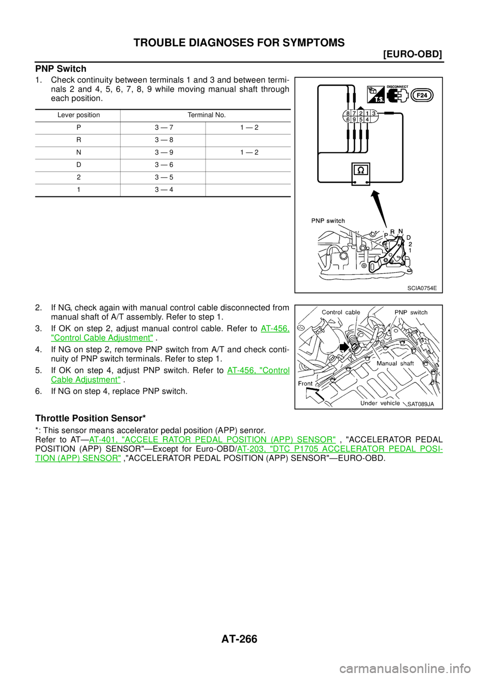 NISSAN X-TRAIL 2003  Electronic Repair Manual AT-266
[EURO-OBD]
TROUBLE DIAGNOSES FOR SYMPTOMS
PNP Switch
1. Check continuity between terminals 1 and 3 and between termi-
nals 2 and 4, 5, 6, 7, 8, 9 while moving manual shaft through
each position