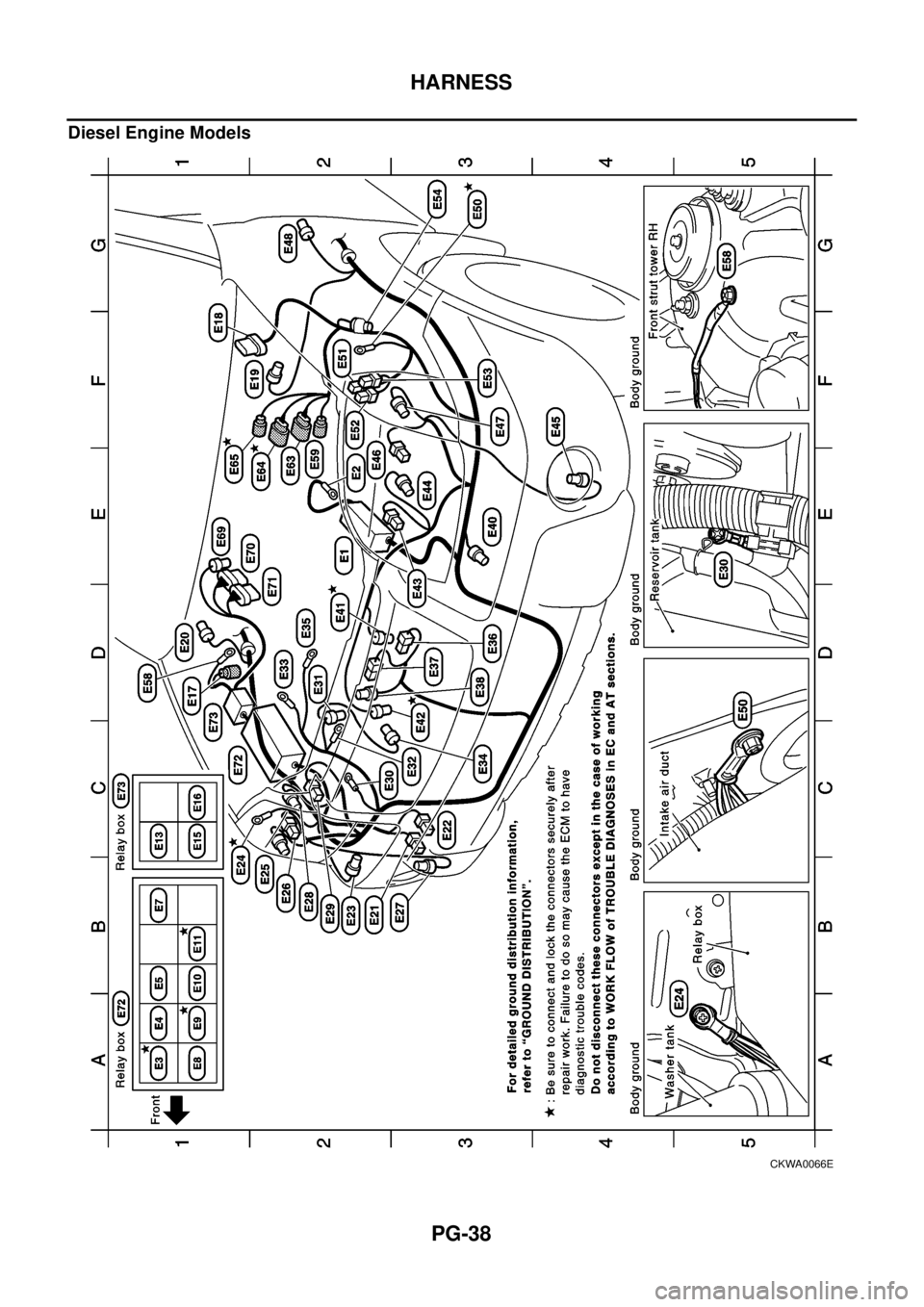 NISSAN X-TRAIL 2003 Electronic Repair Manual PG-38
HARNESS
Diesel Engine Models
CKWA0066E NISSAN X-TRAIL 2003 Electronic Repair Manual PG-38
HARNESS
Diesel Engine Models
CKWA0066E