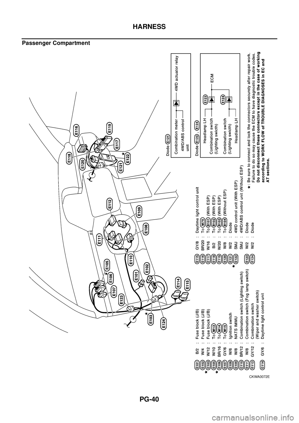 NISSAN X-TRAIL 2003 Electronic Repair Manual PG-40
HARNESS
Passenger Compartment
CKWA0072E NISSAN X-TRAIL 2003 Electronic Repair Manual PG-40
HARNESS
Passenger Compartment
CKWA0072E
