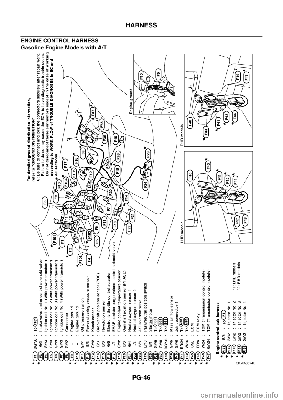 NISSAN X-TRAIL 2003 Electronic Repair Manual PG-46
HARNESS
ENGINE CONTROL HARNESS
Gasoline Engine Models with A/T
CKWA0074E NISSAN X-TRAIL 2003 Electronic Repair Manual PG-46
HARNESS
ENGINE CONTROL HARNESS
Gasoline Engine Models with A/T
CKWA0074E