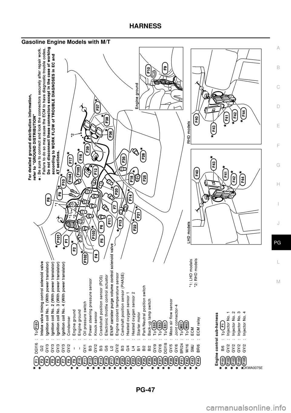 NISSAN X-TRAIL 2003 Electronic Repair Manual HARNESS
PG-47
C
D
E
F
G
H
I
J
L
MA
B
PG
Gasoline Engine Models with M/T
CKWA0075E NISSAN X-TRAIL 2003 Electronic Repair Manual HARNESS
PG-47
C
D
E
F
G
H
I
J
L
MA
B
PG
Gasoline Engine Models with M/T
CKWA0075E