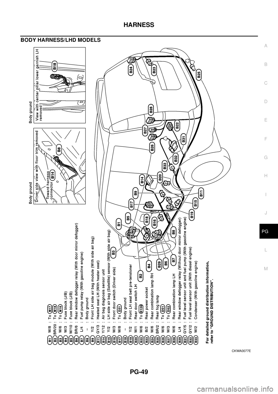 NISSAN X-TRAIL 2003 Electronic Repair Manual HARNESS
PG-49
C
D
E
F
G
H
I
J
L
MA
B
PG
BODY HARNESS/LHD MODELS
CKWA0077E NISSAN X-TRAIL 2003 Electronic Repair Manual HARNESS
PG-49
C
D
E
F
G
H
I
J
L
MA
B
PG
BODY HARNESS/LHD MODELS
CKWA0077E