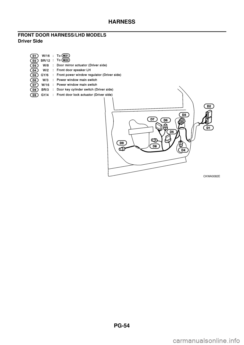 NISSAN X-TRAIL 2003 Electronic Repair Manual PG-54
HARNESS
FRONT DOOR HARNESS/LHD MODELS
Driver Side
CKWA0082E NISSAN X-TRAIL 2003 Electronic Repair Manual PG-54
HARNESS
FRONT DOOR HARNESS/LHD MODELS
Driver Side
CKWA0082E