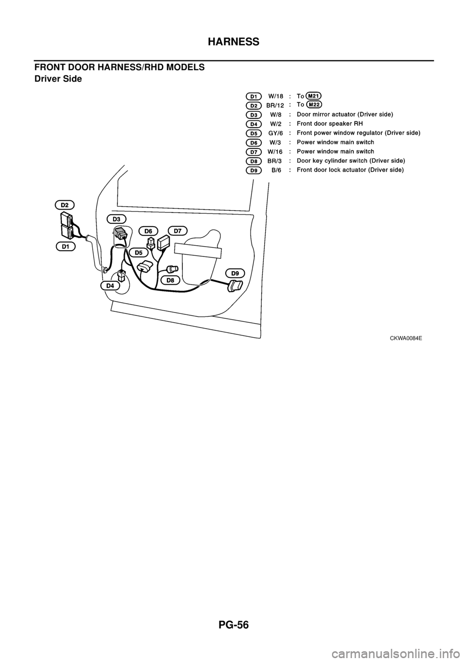 NISSAN X-TRAIL 2003 Electronic Repair Manual PG-56
HARNESS
FRONT DOOR HARNESS/RHD MODELS
Driver Side
CKWA0084E NISSAN X-TRAIL 2003 Electronic Repair Manual PG-56
HARNESS
FRONT DOOR HARNESS/RHD MODELS
Driver Side
CKWA0084E