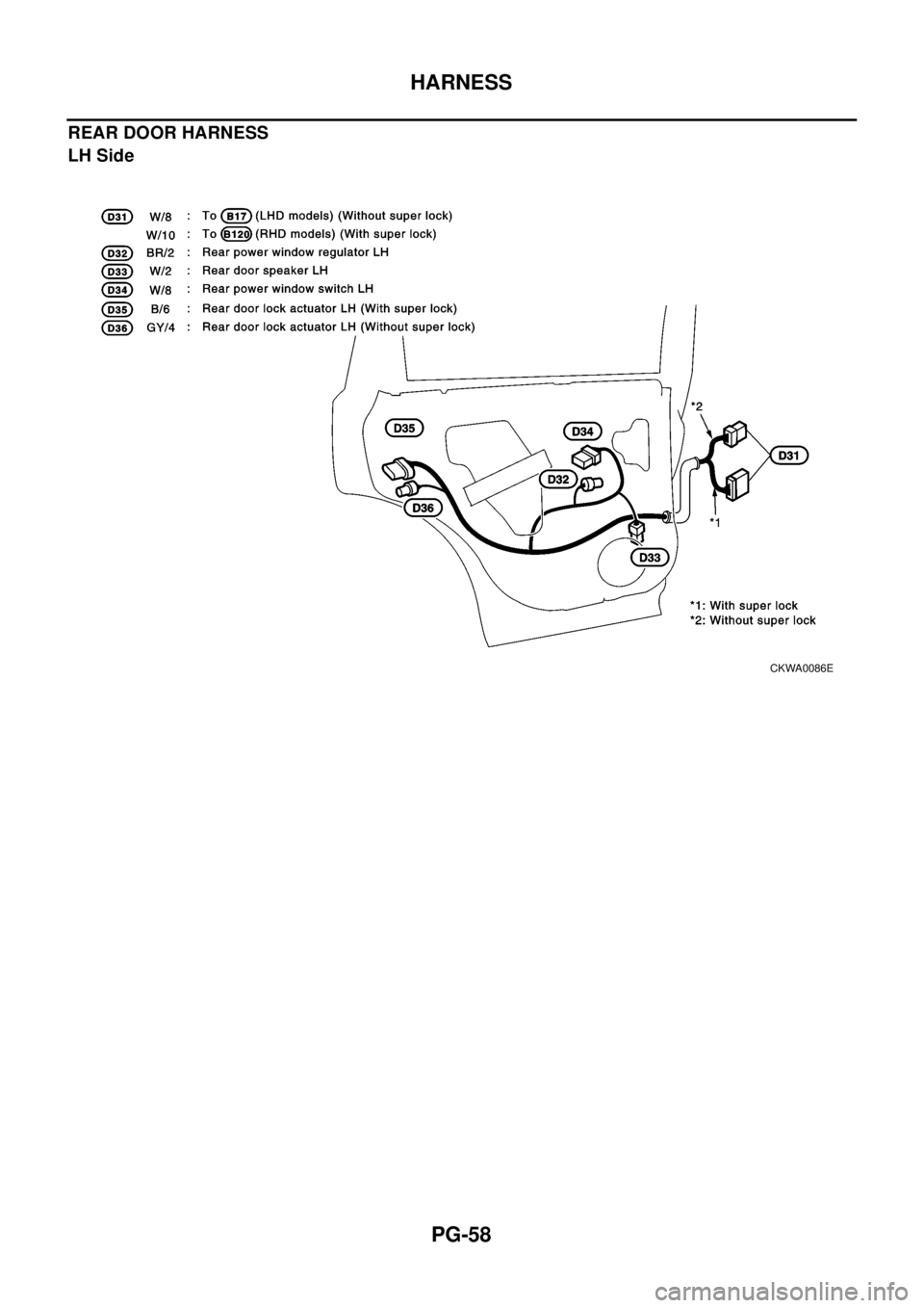 NISSAN X-TRAIL 2003 Electronic Repair Manual PG-58
HARNESS
REAR DOOR HARNESS
LH Side
CKWA0086E NISSAN X-TRAIL 2003 Electronic Repair Manual PG-58
HARNESS
REAR DOOR HARNESS
LH Side
CKWA0086E
