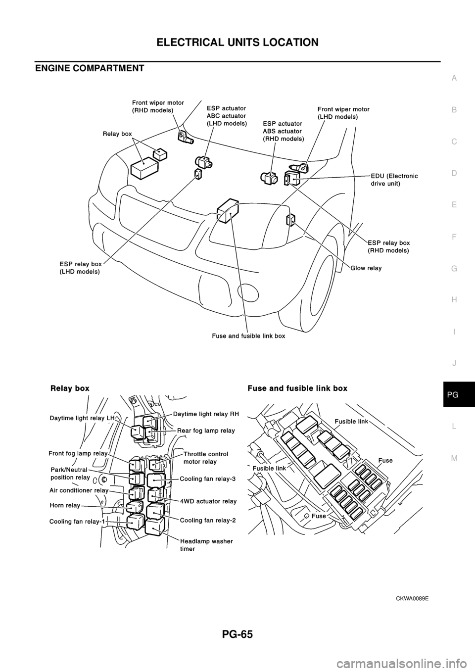 NISSAN X-TRAIL 2003 Electronic Repair Manual ELECTRICAL UNITS LOCATION
PG-65
C
D
E
F
G
H
I
J
L
MA
B
PG
ENGINE COMPARTMENT
CKWA0089E NISSAN X-TRAIL 2003 Electronic Repair Manual ELECTRICAL UNITS LOCATION
PG-65
C
D
E
F
G
H
I
J
L
MA
B
PG
ENGINE COMPARTMENT
CKWA0089E